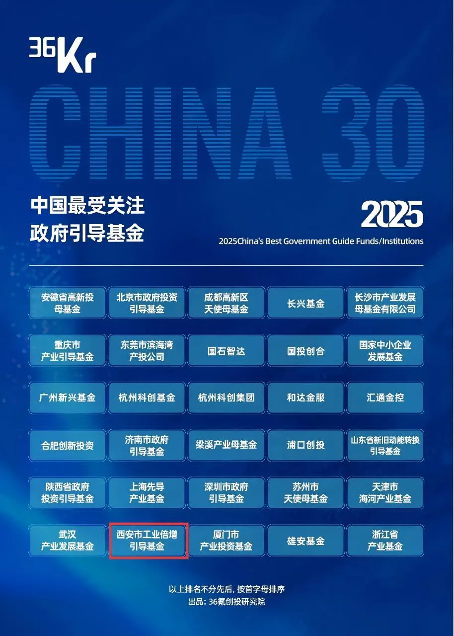 喜報(bào) || 西安市工業(yè)倍增引導(dǎo)基金榮獲2025中國最受關(guān)注政府引導(dǎo)基金和最受關(guān)注有限合伙人系列榮譽(yù)