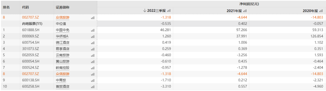 媒體聚焦 || 西安“白衣騎士”：穩(wěn)住就業(yè)6000+！C輪介入奕斯偉！