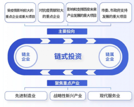 媒體聚焦 || 西安“白衣騎士”：穩(wěn)住就業(yè)6000+！C輪介入奕斯偉！